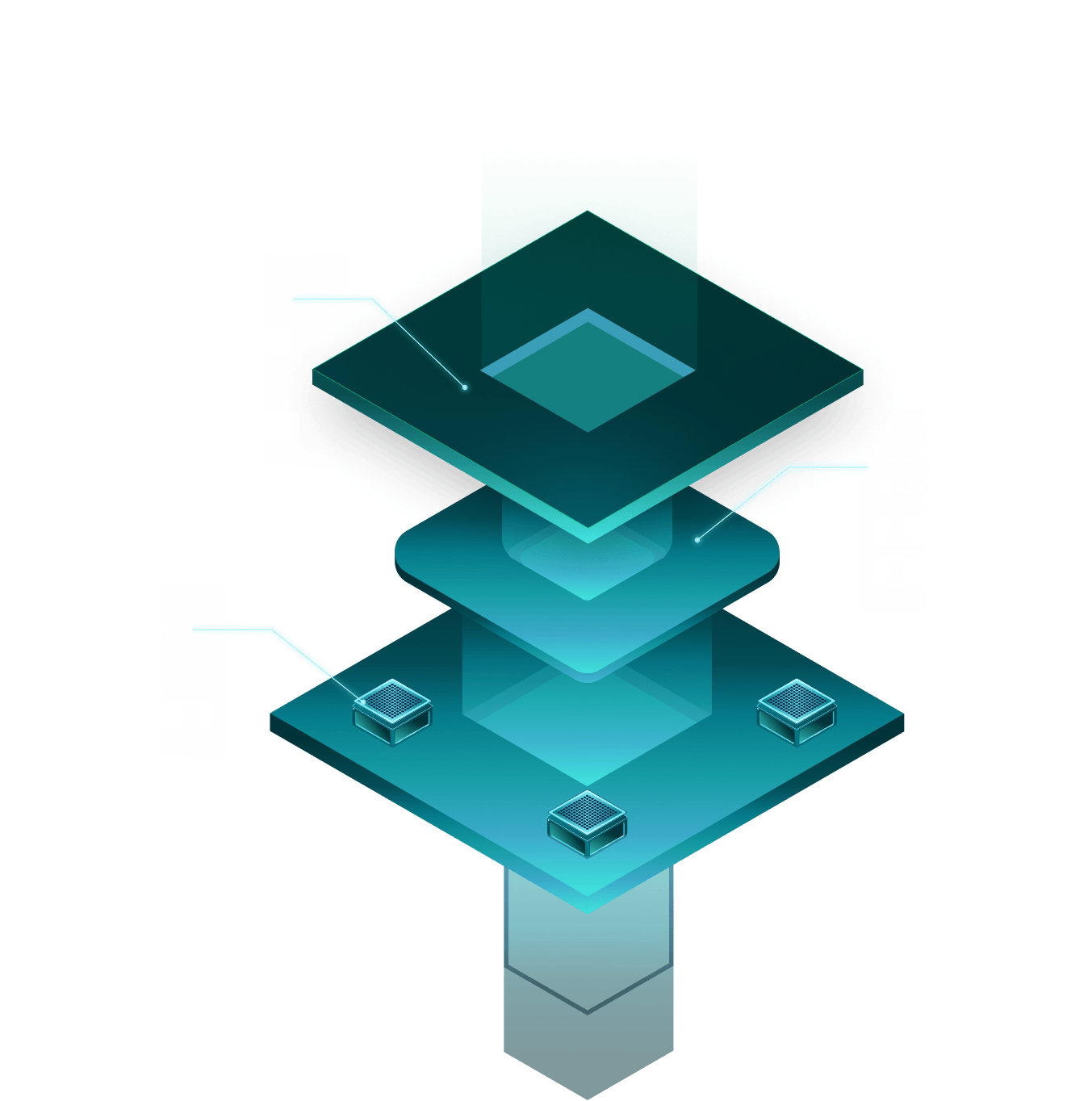 Steno API infrastructure diagram showing orchestration layers
